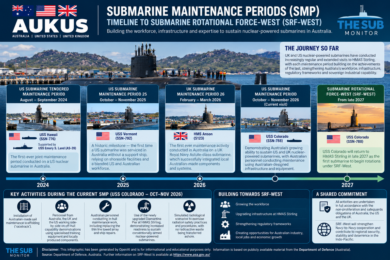 Western Australia at the Forefront of AUKUS: Building Australia’s Nuclear-Powered Submarine Sustainment Capability